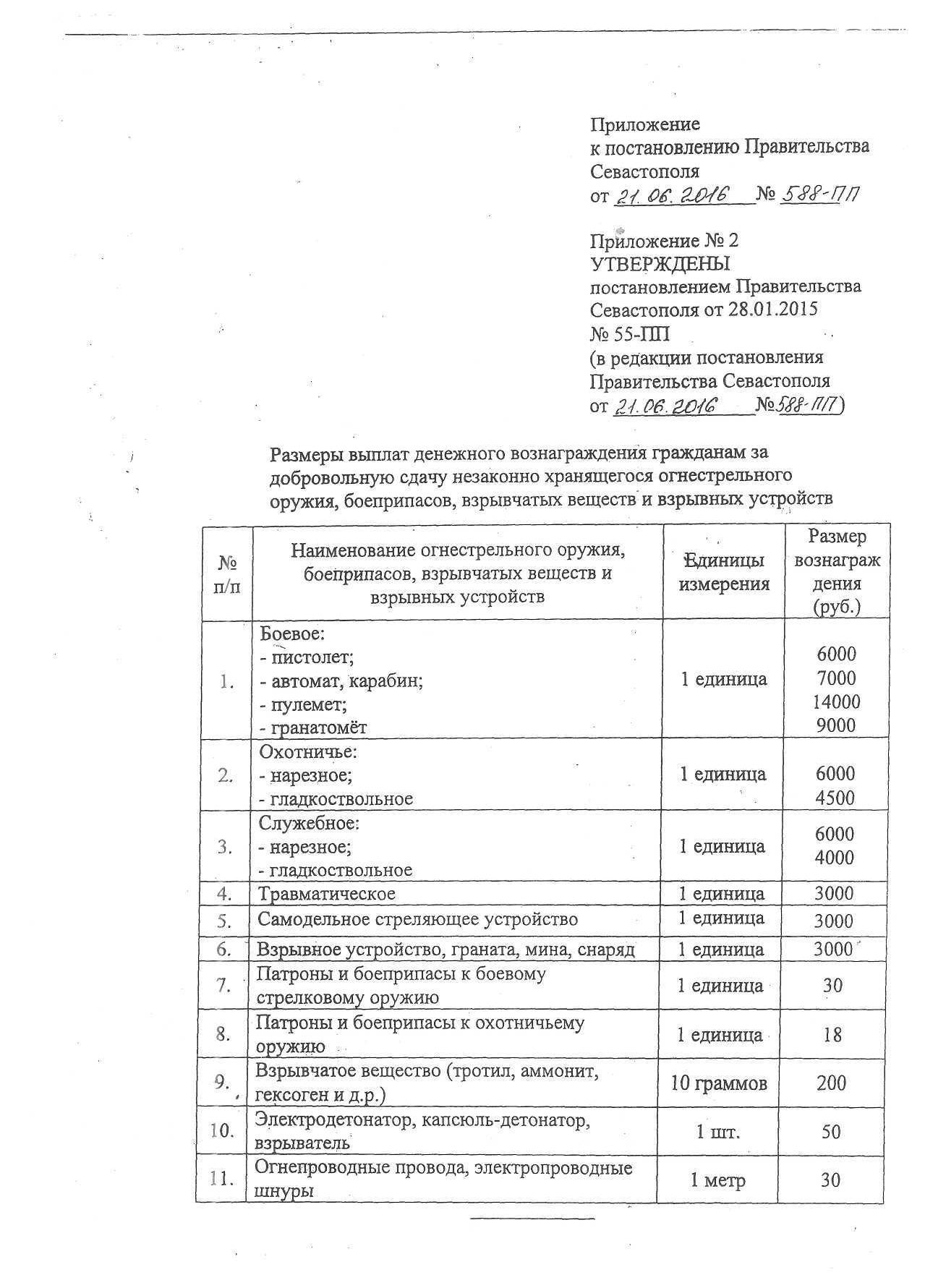 informirovanie o sdache oruzhiyaPage 00002