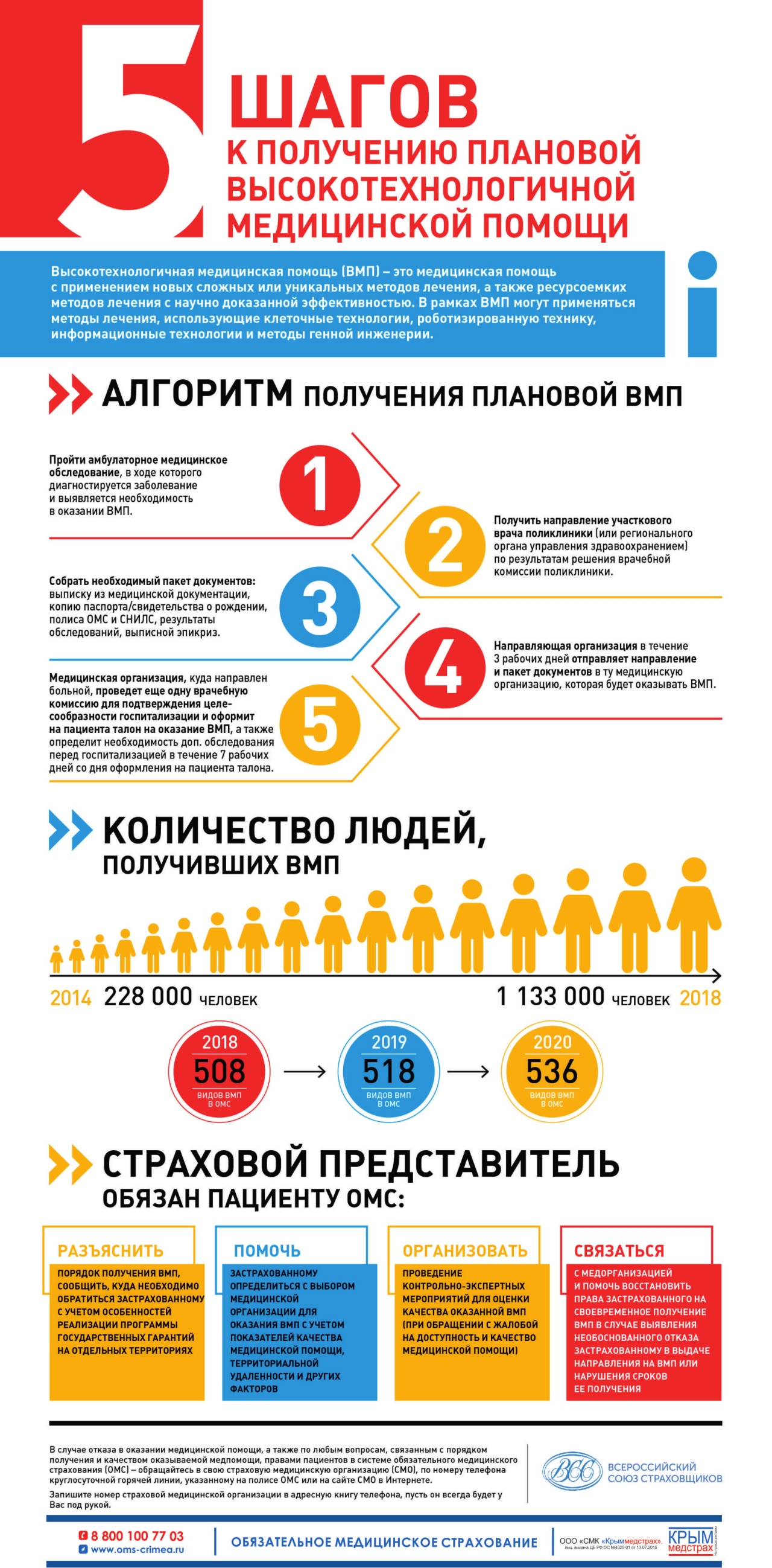 O rabote strahovyh predstavitelej