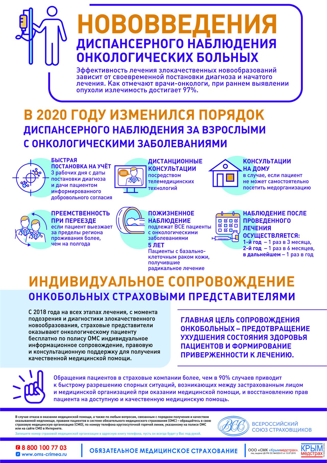 Novovvedeniya onkologiya