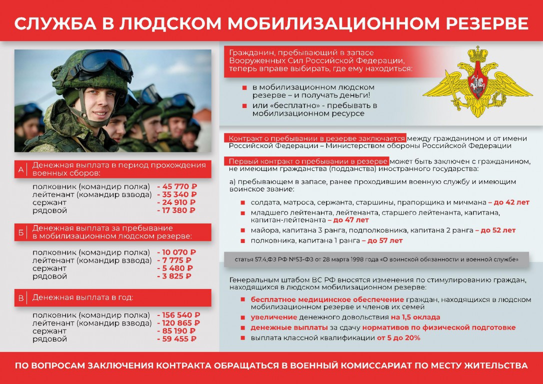 Sluzhba_v_mobilizacionnom_ljudskom_rezerve!