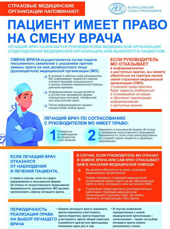 Pacient_imeet_pravo_na_smenu_vracha_