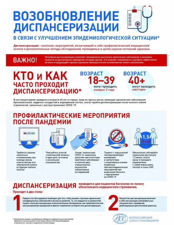 O_vozobnovlenii_dispanserizacii